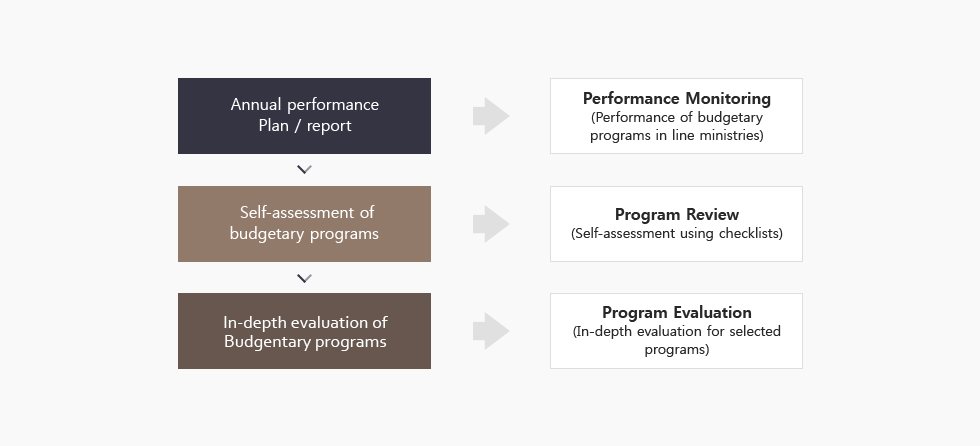 Public Finance Performance Management System, See the bottom for more information.