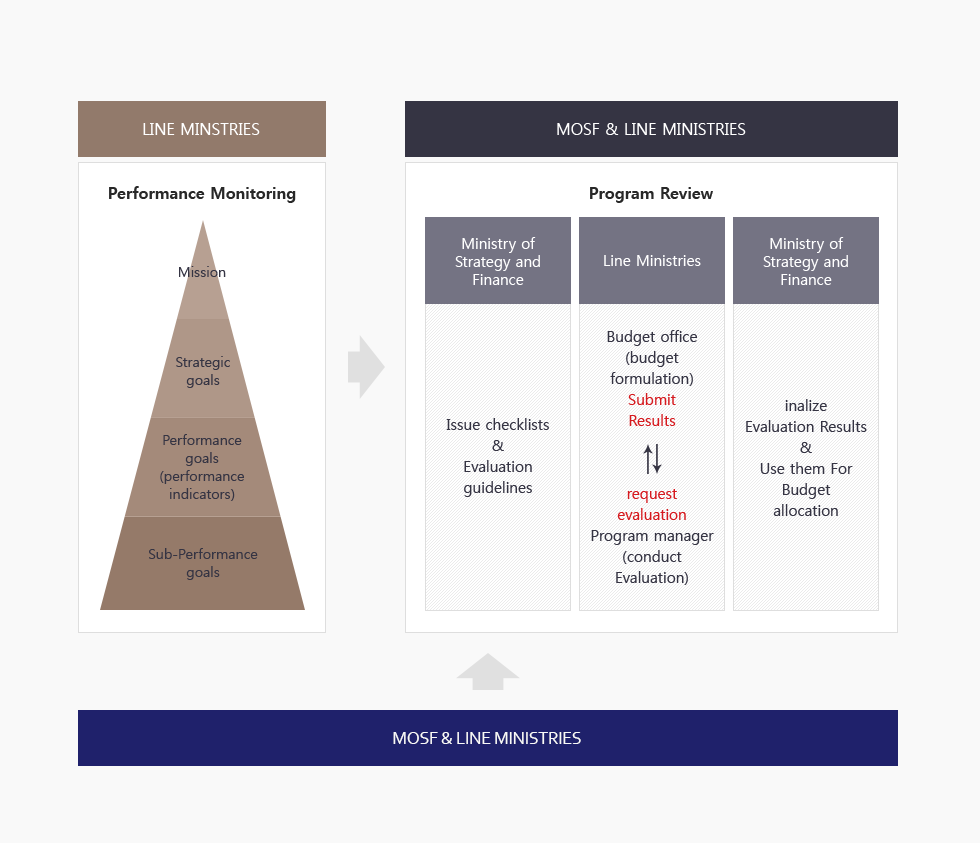 Framework of performance management system image, See the bottom for more information.
