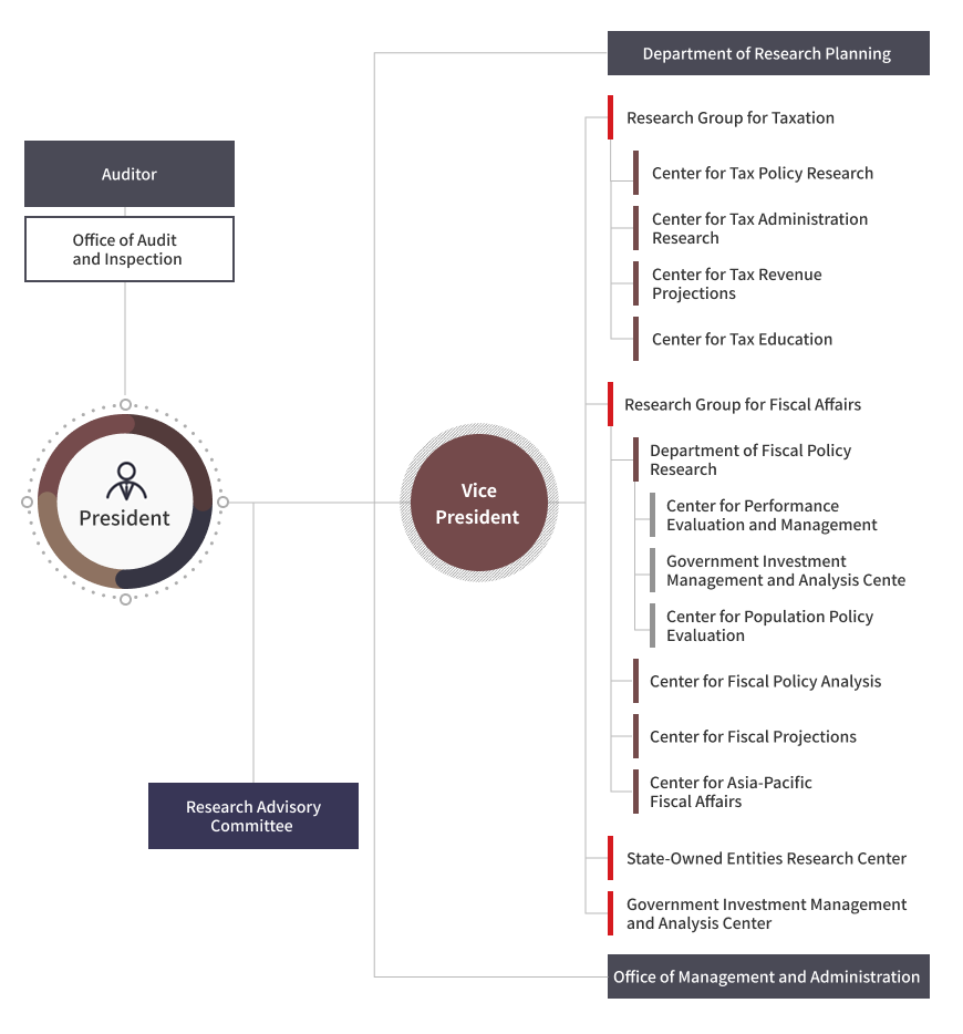 OrganizationalStructure img