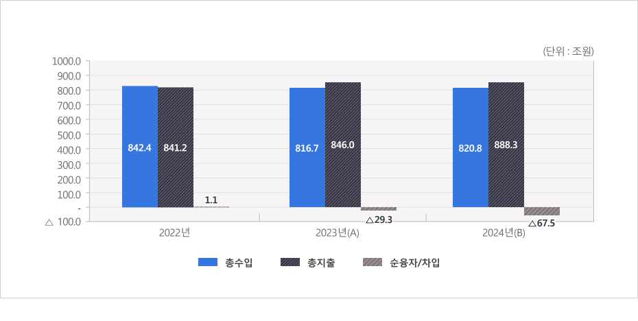 하단에 더 자세한 내용이 있습니다.