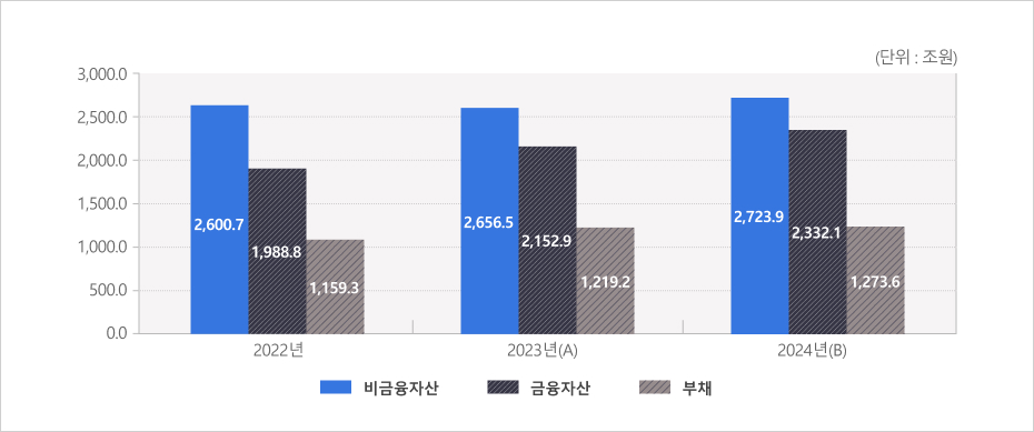 하단에 더 자세한 내용이 있습니다.