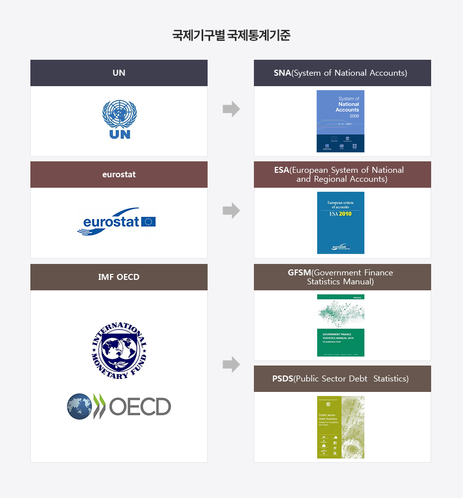 재정통계메뉴얼 변화 이미지입니다.