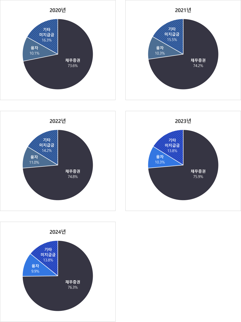 하단에 더 자세한 내용이 있습니다.