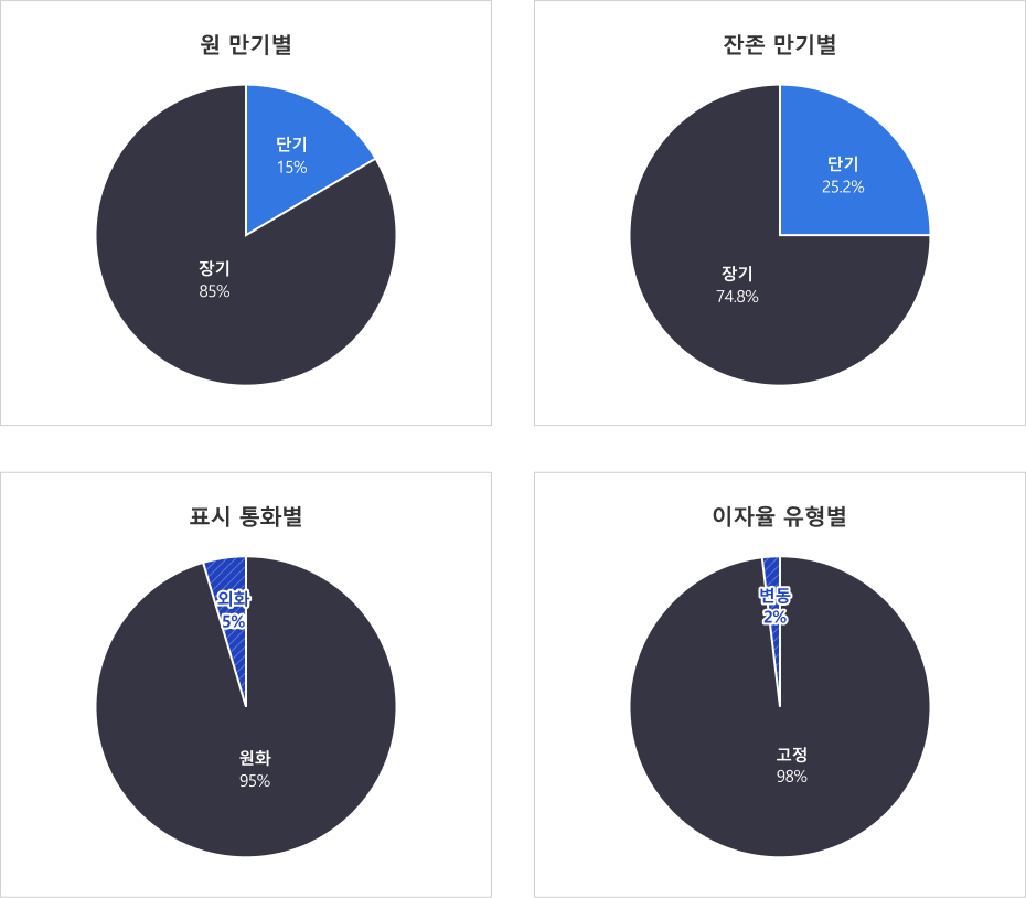 하단에 더 자세한 내용이 있습니다.