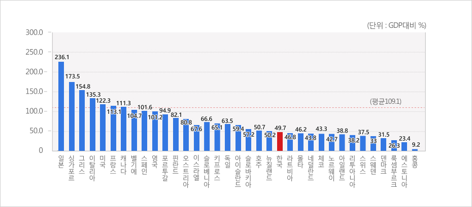 하단에 더 자세한 내용이 있습니다.