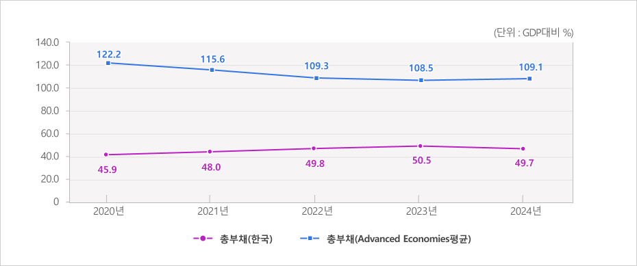 하단에 더 자세한 내용이 있습니다.