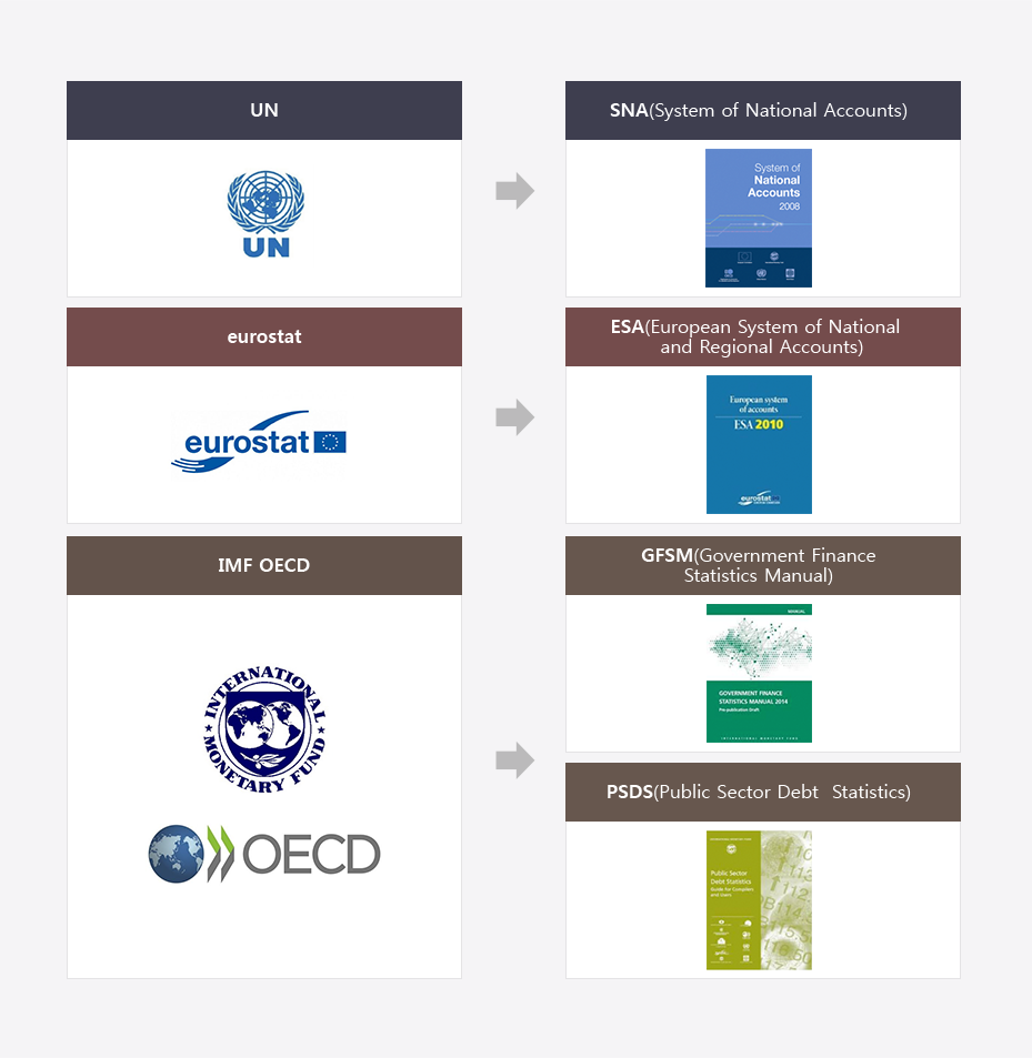 Finance Statistics Manual image.