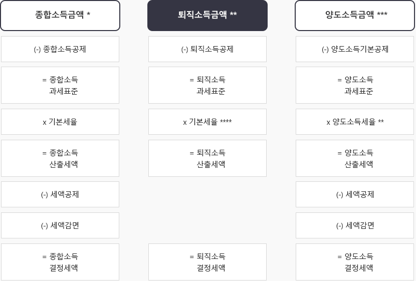 과세체계관련 이미지입니다.