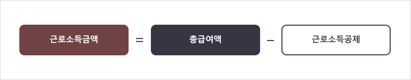 근로소득금액 = 총급여액 - 근로소득공제