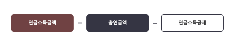 연금소득금액 = 총연금액 - 연금소득공제