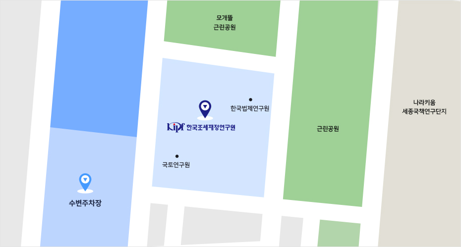주차장안내 이미지입니다. 좌측 하단에 수변주차장이 위치해 있고 중앙에 한국조세재정연구원이 있습니다. 주변에는 국토연구원과 한국법제연구원이 있고 위에 모개뜰 근린공원이 있습니다. 우측으로는 근린공원과 나라키움 세종국책연구단지가 위치해 있습니다.