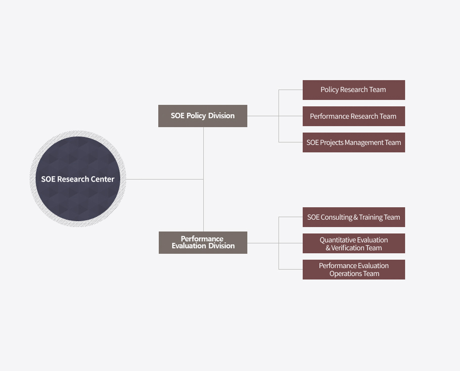 한국조세재정연구원 조직도
