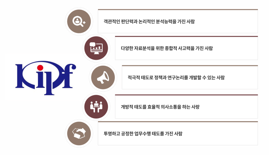 연구원 인재상로서 자세한 내용은 하단에 위치해 있습니다.