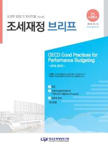 Performance Budgeting, 성과주의 예산
